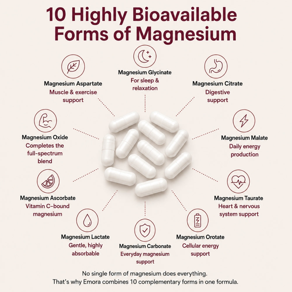 Emora 20 in 1 Magnesium Complex
